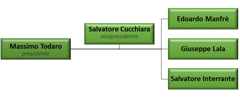consortium sicilian cheese Vastedda della Valle del Belìce PDO