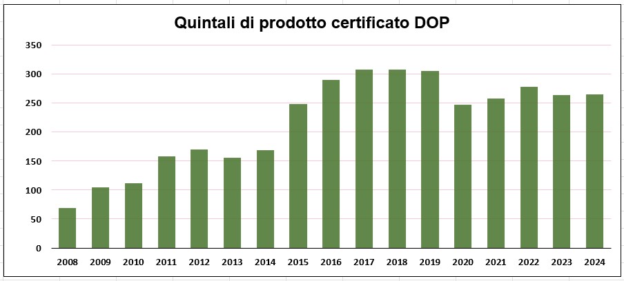 Vastedda della Valle del Belìce DOP